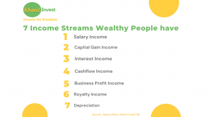 Read more about the article 7 Income Stream wealthy people have and what am I missing