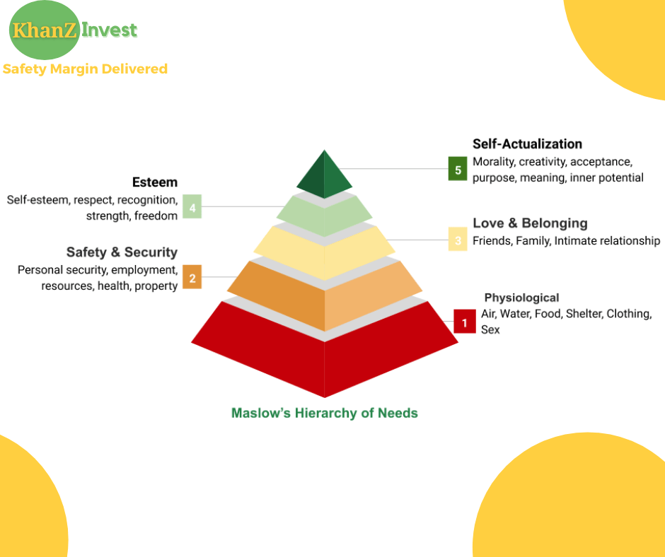 Human Needs hierarchy 