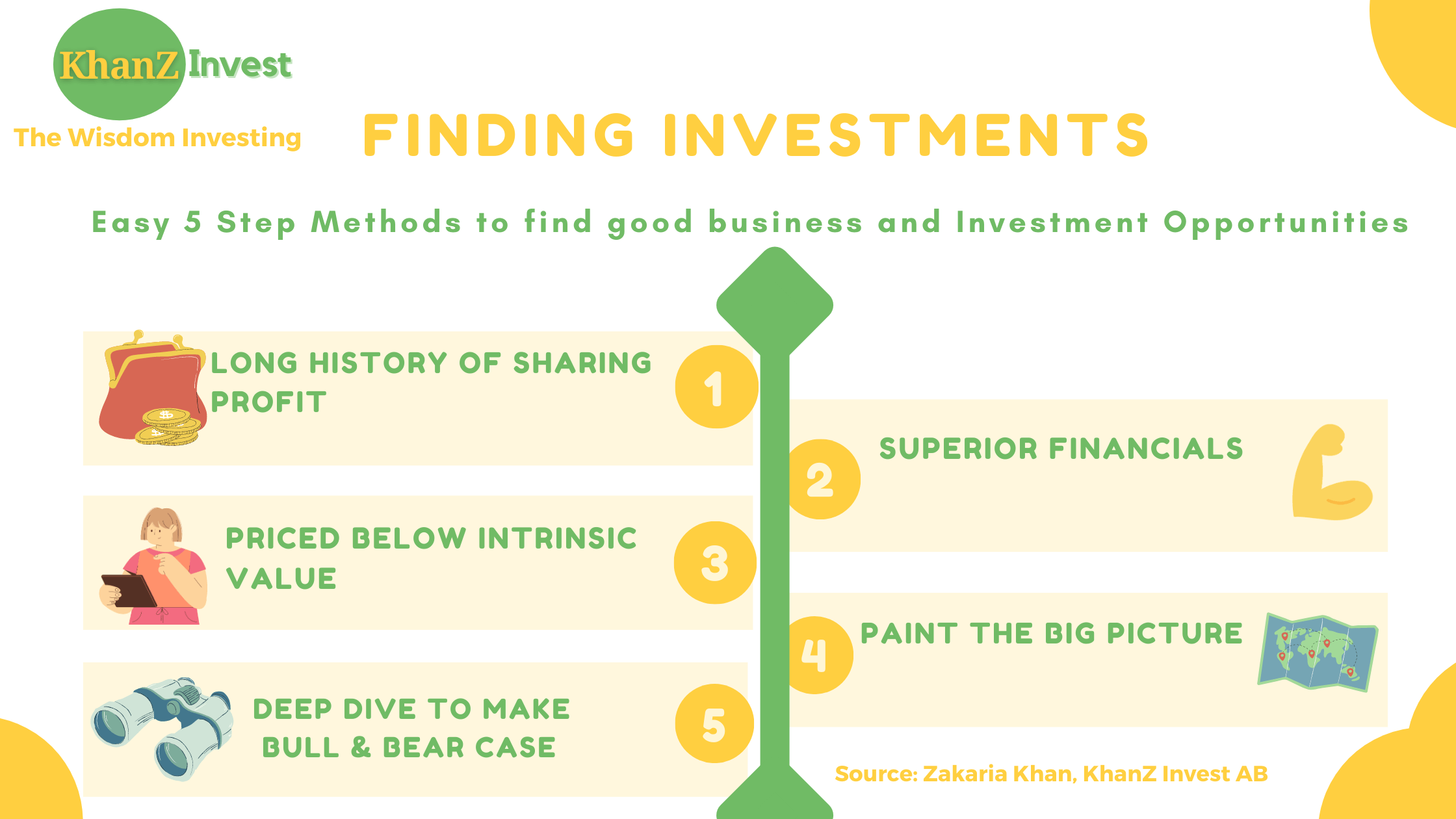 You are currently viewing 5 steps process for great stock investments (Chatur Framework)