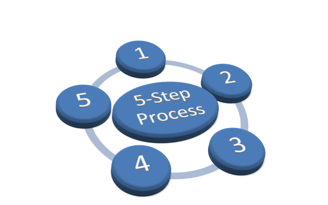 5-step-khanz-chatur-investment-framework